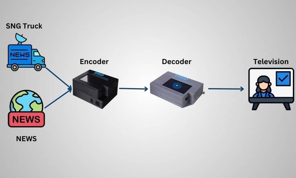 How sim card encoder works